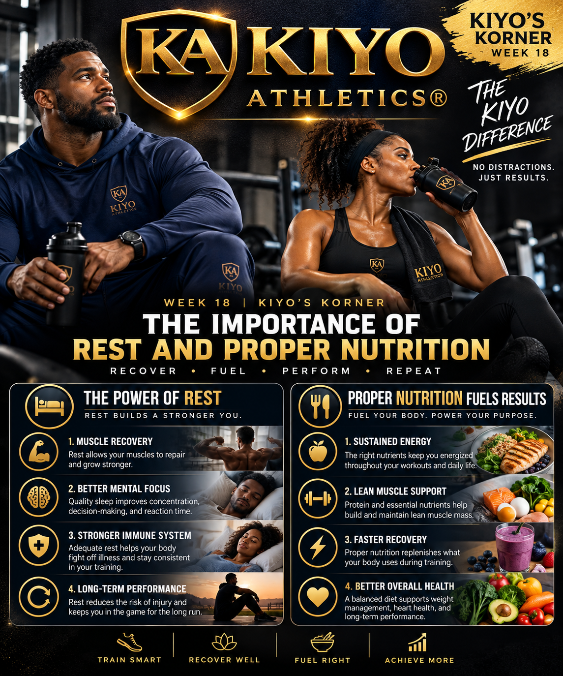 WEEK 19 - Rest + Nutrition : Part Of The Work
